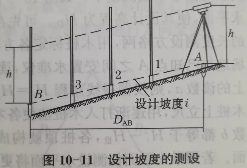 利用水準儀、經(jīng)緯儀、垂準儀完成設計坡度與鉛垂線的測設