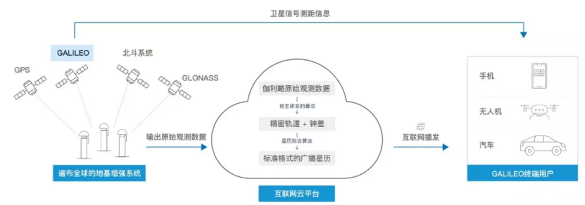伽利略停擺之時(shí)，千尋位置如何實(shí)現(xiàn)它的“復(fù)活”？