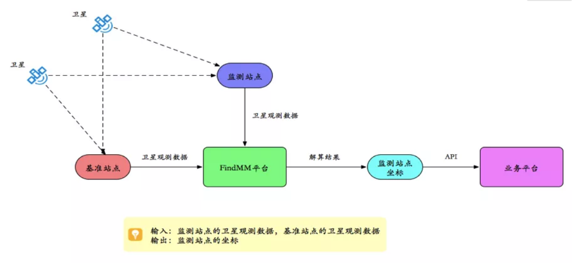 千尋見(jiàn)微FindMM常見(jiàn)問(wèn)題一覽，沒(méi)有比這個(gè)更全面的了！