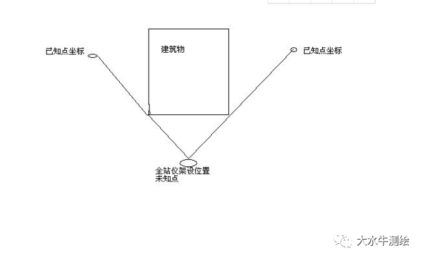 全站儀測回法，快來了解一下！